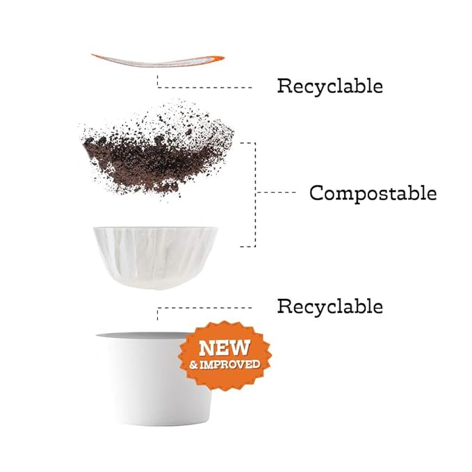 Fresh Roasted Coffee, Sumatra Mandheling |100% Single Origin | Medium Roast, 72 Pods for K Cup Brewers
