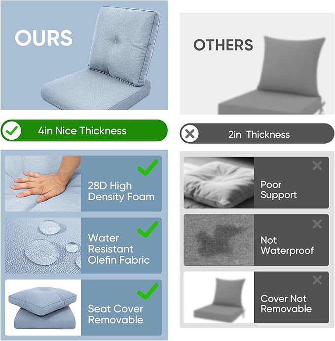 10-Piece Outdoor Patio Cushion Set - Fade & Water Resistant with Removable Olefin Cover, 22x24x4 Inch Memory Foam Cushions for Wicker Sectional Sofa – Baby Blue/Buckle