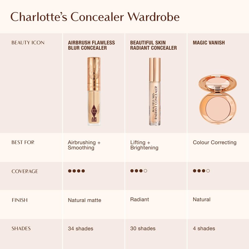 Charlotte Tilbury Magic Vanish Color Corrector - Buttery Cream Makeup to Help Reduce the Appearance of Dark Circles & Puffiness - Enriched with Mica to Reveal a Luminous Complexion - Medium