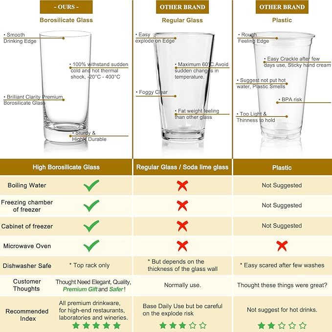 Heat-Resistant Drinking Glasses Set of 6 Double Fashioned Glass Lowball Tumblers 16oz Made From Premium Borosilicate All Crystal-Clear Water Cups, Mixed Drinkware For Daily Use - CL Count (Pack 1)