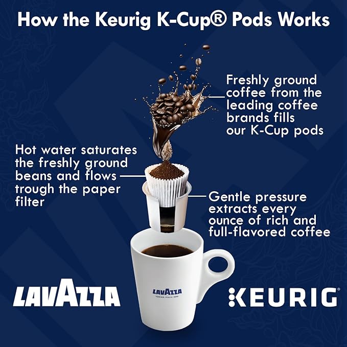 Lavazza K-Cups Coffee Pods Variety Pack – 30 Count (10 Each) – Classico, Perfetto & Gran Aroma – 100% Arabica Espresso – Light, Medium & Dark Roast – Compatible with Keurig Single Serve Brewers