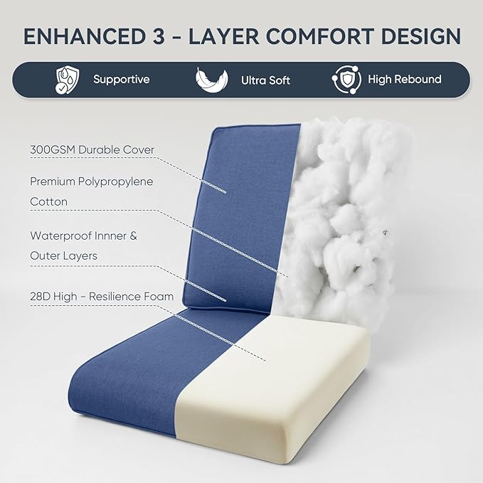 10-Piece Outdoor Patio Cushion Set - Fade & Water Resistant with Removable Olefin Cover, 22x24x4 Inch Memory Foam Cushions for Wicker Sectional Sofa – Blue/Regular