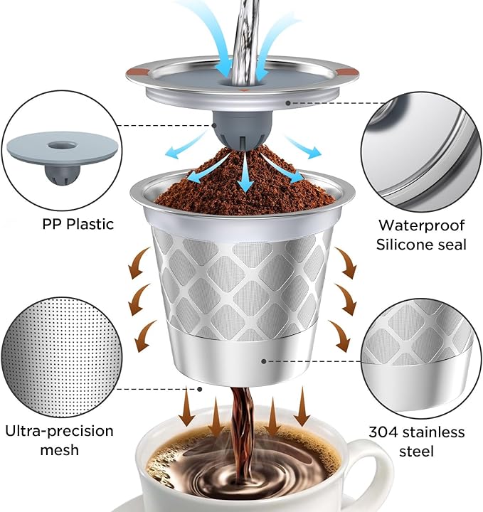 Reusable k Cup Coffee Filters,Universal stainless steel Refillable k Cups Filter Use for K 2.0 and 1.0 Coffee Makers-brewers (2)