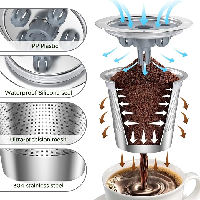 Reusable K Cups for Keurig K Supreme | Refillable K cups for Keurig K Supreme (Plus) Coffee Maker